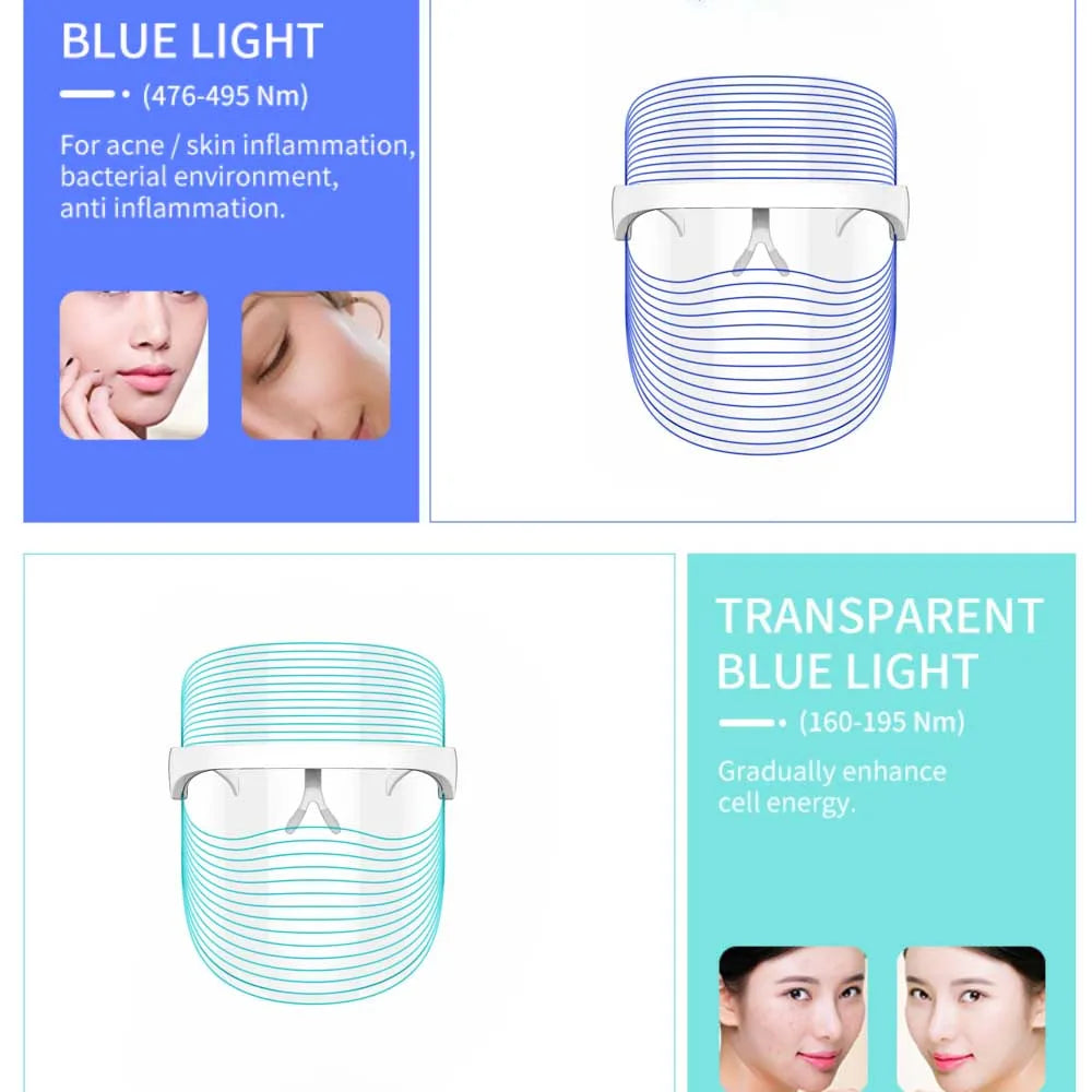 BrightSkin Pro Mask – Anti-aging skønhedsløsning 4