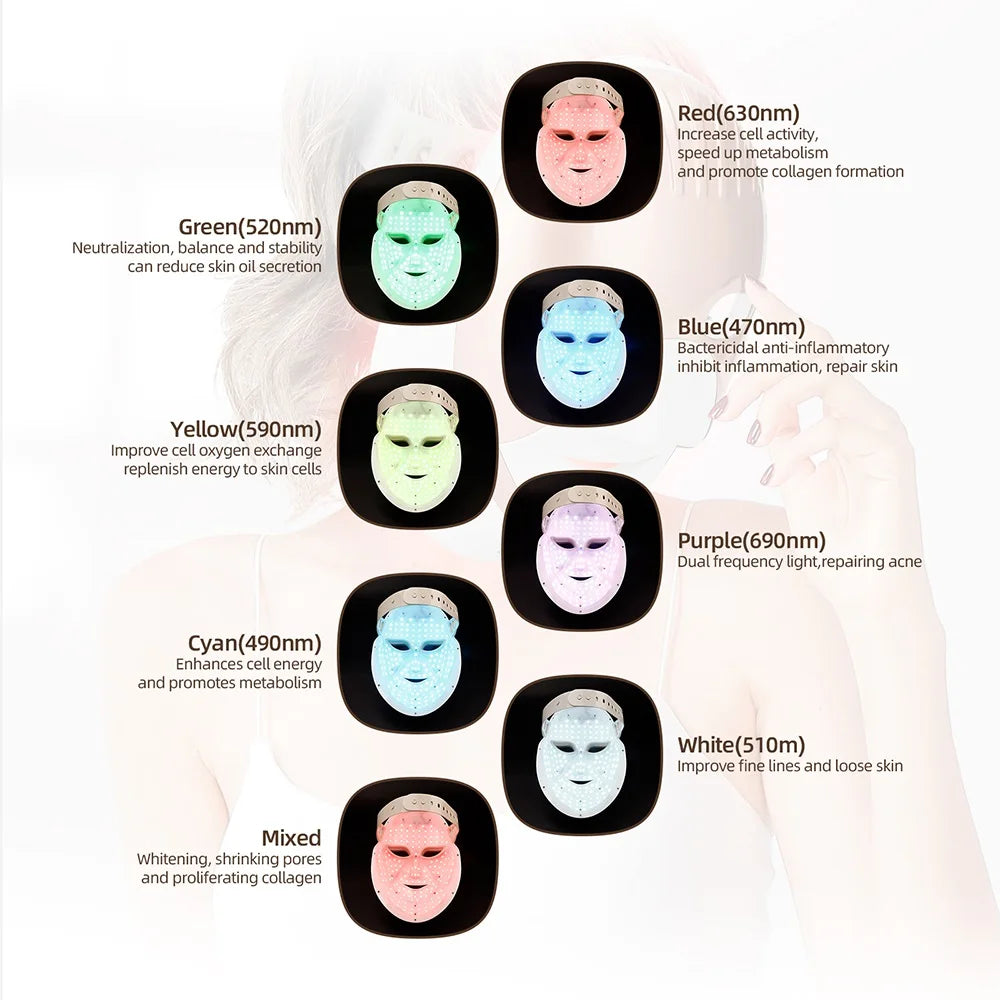 GlowMask – 7-farvet LED-hudterapi 2