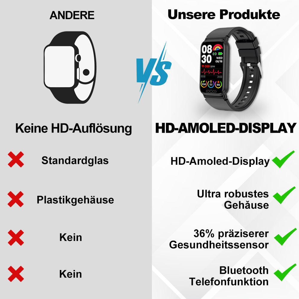 Medicinsk smartwatch med multidimensionel sundhedsovervågning 2